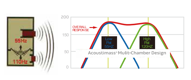 Bose技術(shù),揚(yáng)聲器,音響系統(tǒng)