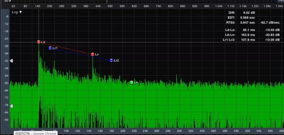 Bose ShowMatch Bose ShowMatch