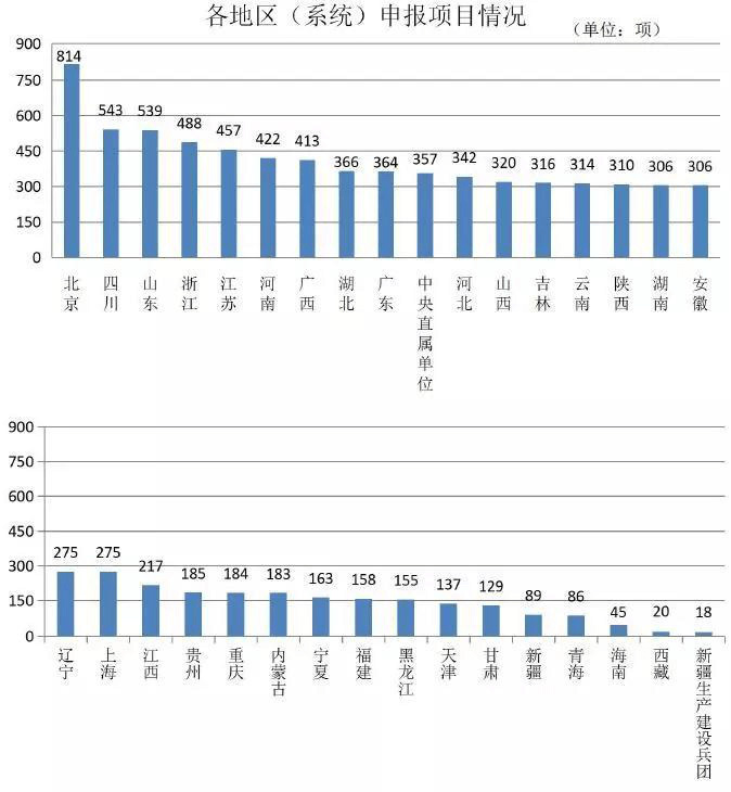 秉和企業(yè) 秉和企業(yè)