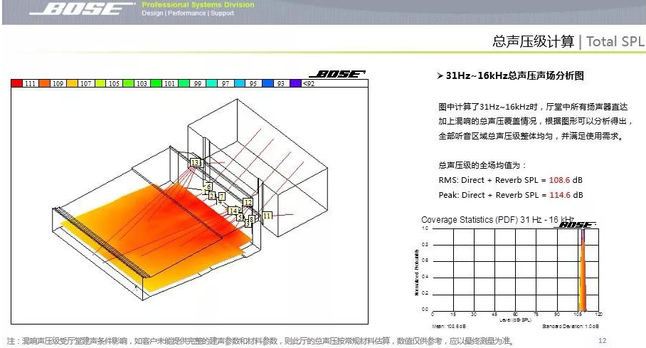 Bose ShowMatch Bose ShowMatch
