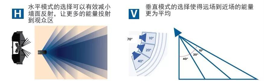 Bose ShowMatch Bose ShowMatch