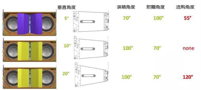 Bose ShowMatch Bose ShowMatch