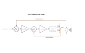 雙電壓及電流反饋回路及 PeakBank? 電源技術