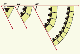 60 度垂直覆蓋角度的陣列