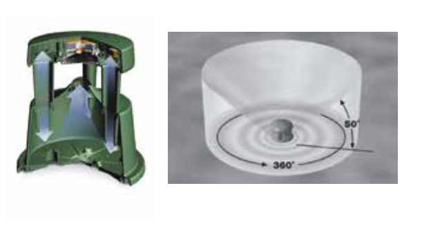 360 度聲場涵蓋技術(shù)