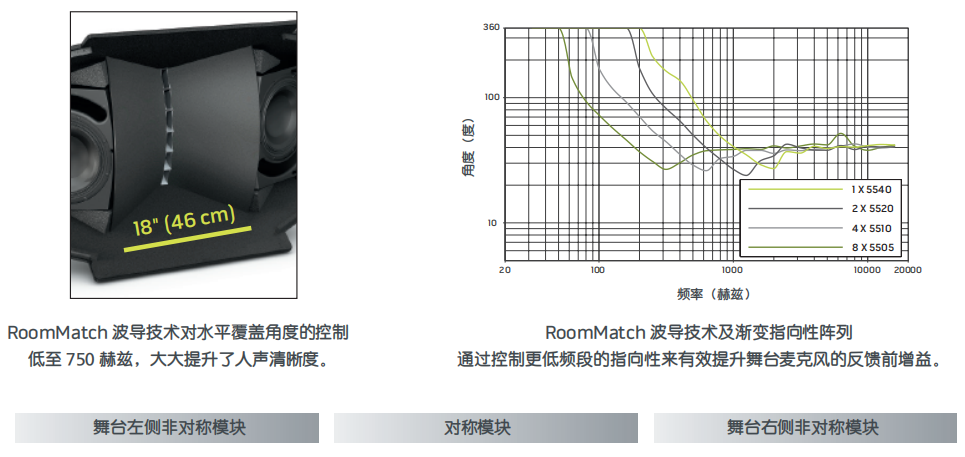 波導(dǎo)技術(shù) 波導(dǎo)技術(shù)