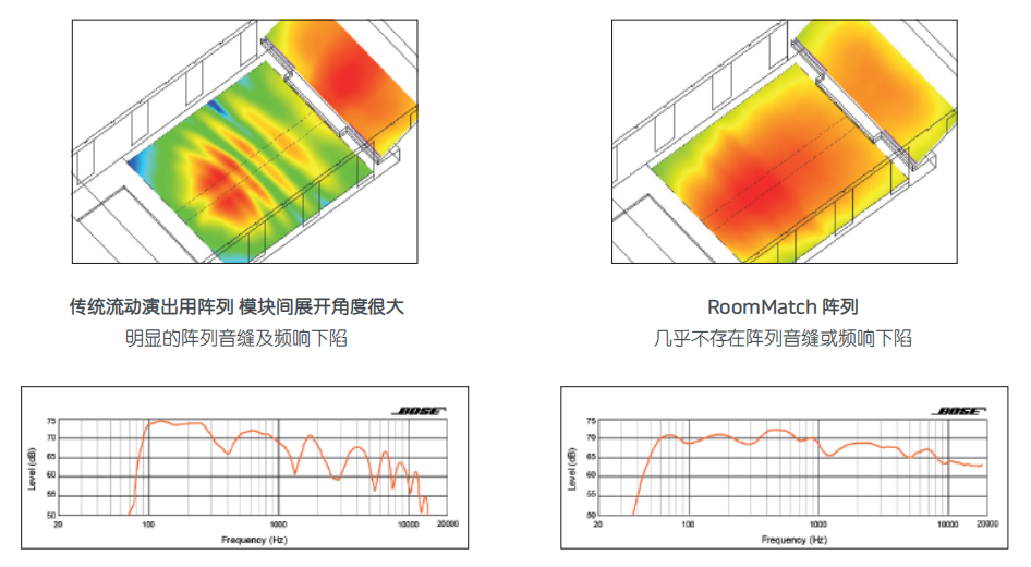 C.A.D.S. 連續(xù)弧形衍射單縫歧管 C.A.D.S. 連續(xù)弧形衍射單縫歧管