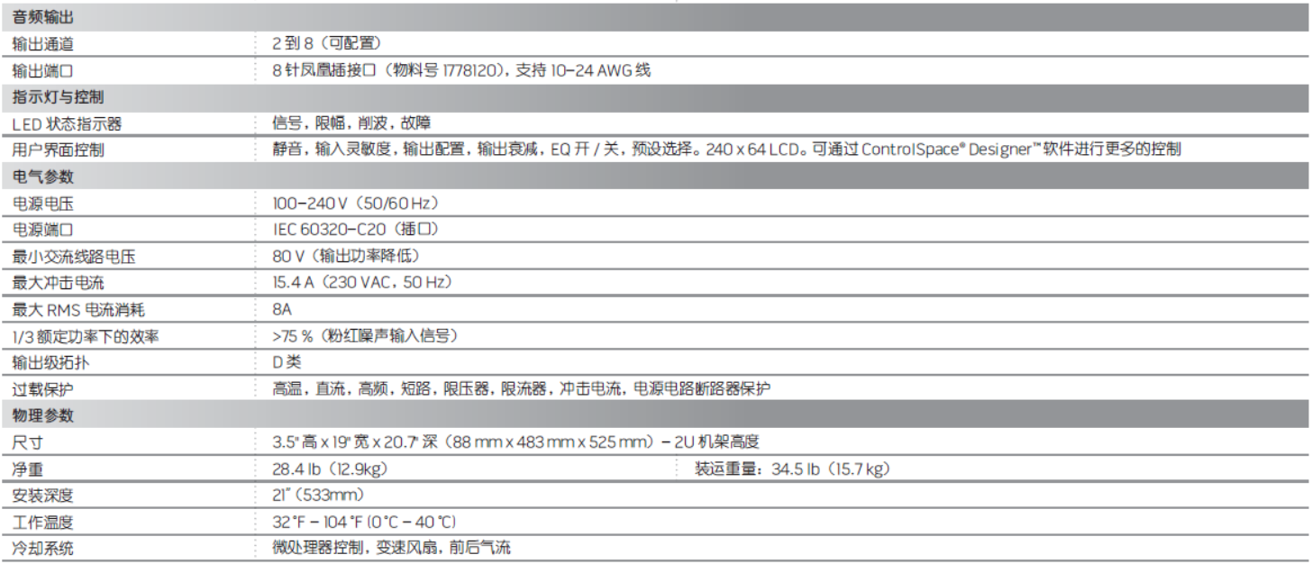 PowerMatch PM8500/8500N 可配置專業(yè)功率放大器 PowerMatch PM8500/8500N 可配置專業(yè)功率放大器