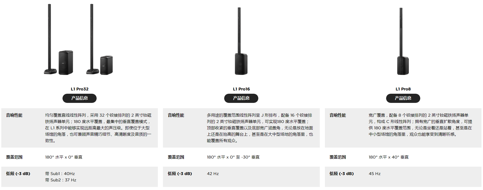 L1 Pro 32便攜式有源揚(yáng)聲器系統(tǒng) L1 Pro 32便攜式有源揚(yáng)聲器系統(tǒng)