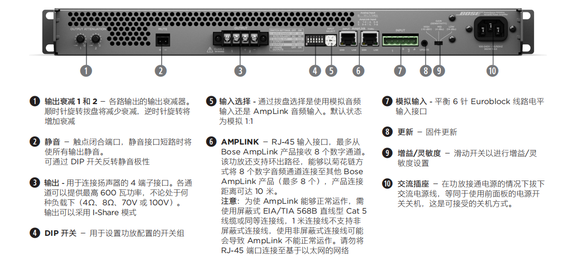 PowerSpace P21000A 多用途功率放大器