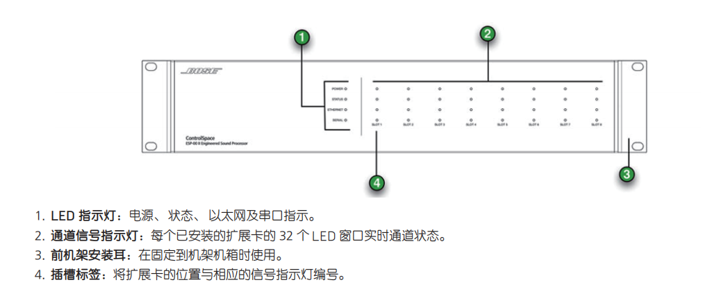 ControlSpace ESP-00II 數(shù)字音頻處理器