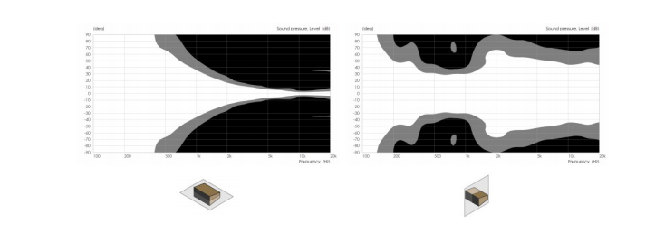 RL212 線陣列揚聲器