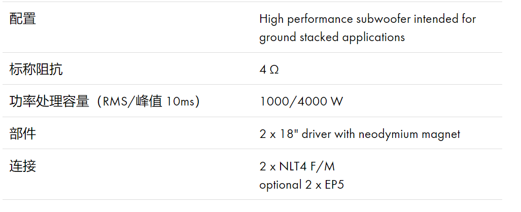 B22音箱數(shù)據(jù) B22音箱數(shù)據(jù)
