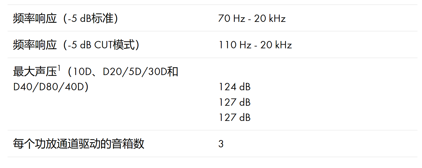 d&b音響8S點(diǎn)聲源 d&b音響8S點(diǎn)聲源