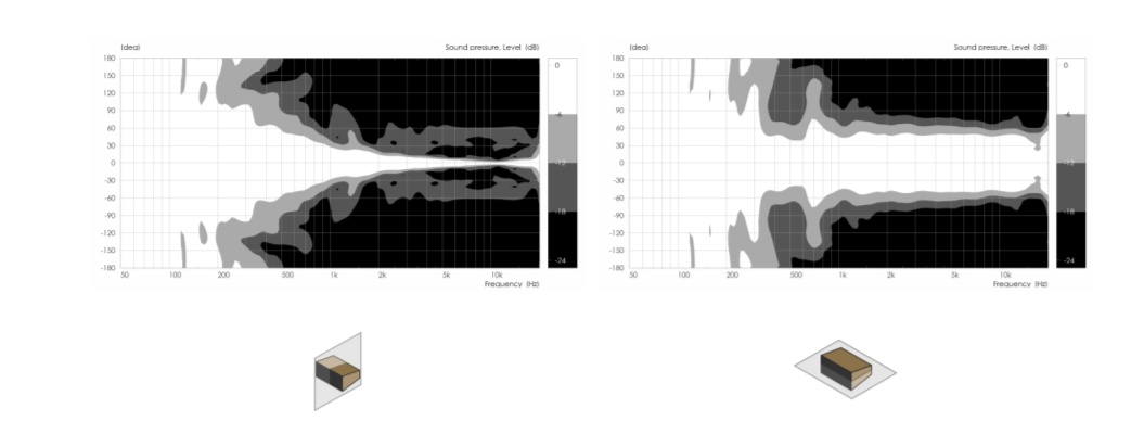 Reyn Audio RL214 雙14寸線陣列揚聲器 Reyn Audio RL214 雙14寸線陣列揚聲器